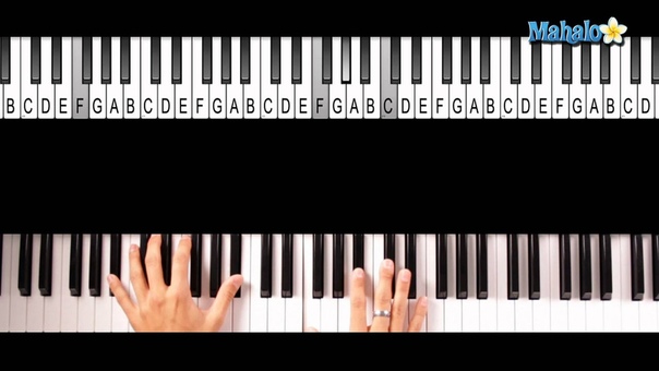 How to Play Clocks by Coldplay on