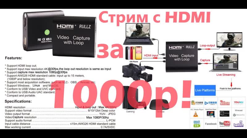 Распаковка устройства видео захвата в 1080 P (4 K )