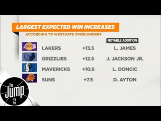 Lakers' Vegas over/under listed at 48.5 wins: Too high or too low | The Jump | ESPN