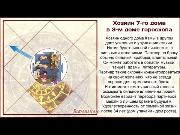 Управитель 7 дома в 8 доме. Хозяин дома в астрологии. Дом Джйотиш. Хозяин дома в ведической астрологии. Джйотиш хозяин дома в доме.