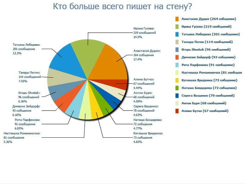 №128, Денис Аболмасов, Харьков №128, Денис Аболмасов, Харьков