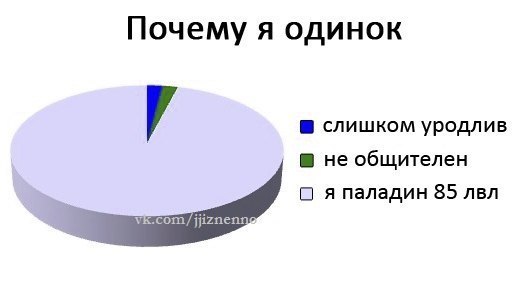 Илья Баранов | Новомосковск