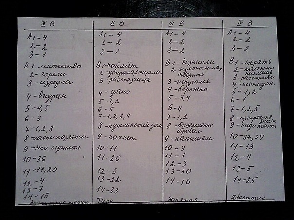 №55, Екатерина Чистякова, 2.9 №55, Екатерина Чистякова, 2.9