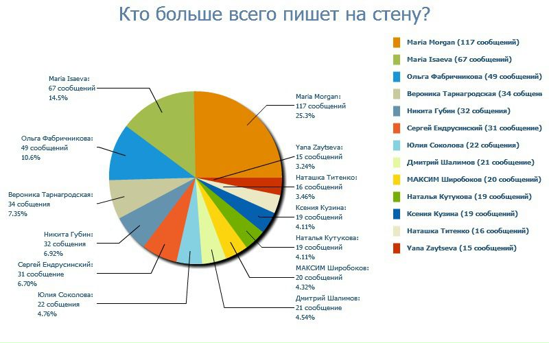 №89, Анна Губина, 45 лет, Москва №89, Анна Губина, 45 лет, Москва