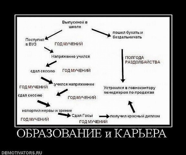 №2, Елена Голубина, Санкт-Петербург №2, Елена Голубина, Санкт-Петербург