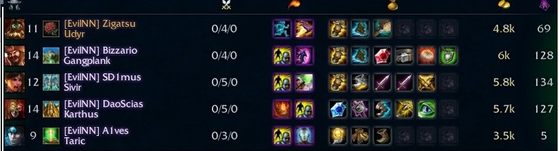 Паша Веселов Lego | Москва