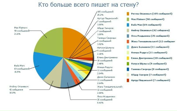 Владимир Свирида фото со стены #4