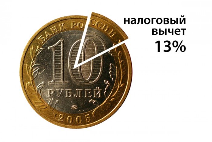 Что такое налоговый вычет при покупке квартиры и как его можно получить?