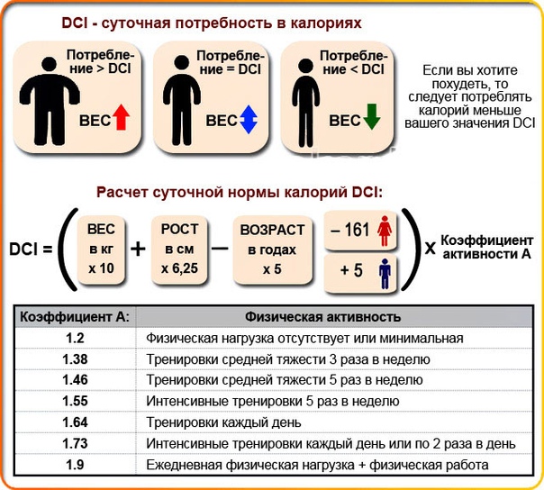 Суточная Норма Калорий Для Похудения I. Калькулятор калорий для похудения