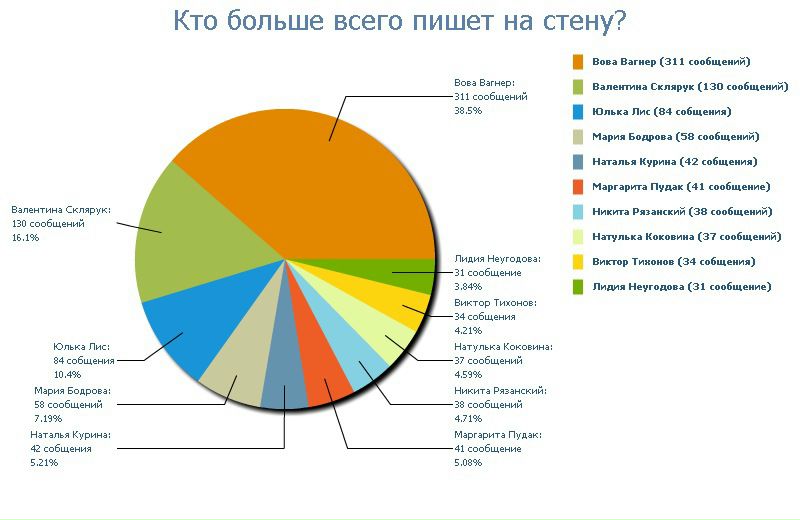 №87, Ася Шамова, 38 лет, Рязань №87, Ася Шамова, 38 лет, Рязань