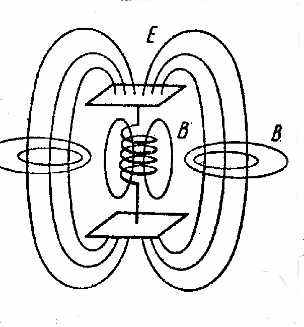 Колебательный контур рисунок. Электромагнитные волны открытый колебательный контур. Опыт Герца открытый колебательный контур. Колебательный контур Генрих Герц. Закрытый колебательный контур Герца. Колебательный контур рисунок. Электромагнитные волны открытый колебательный контур. Опыт Герца открытый колебательный контур. Колебательный контур Генрих Герц. Закрытый колебательный контур Герца.