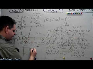 Графики с модулями : ОГЭ математика  №23 #модуль #огэ23