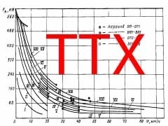 Тяговая ЭП1М TRS12