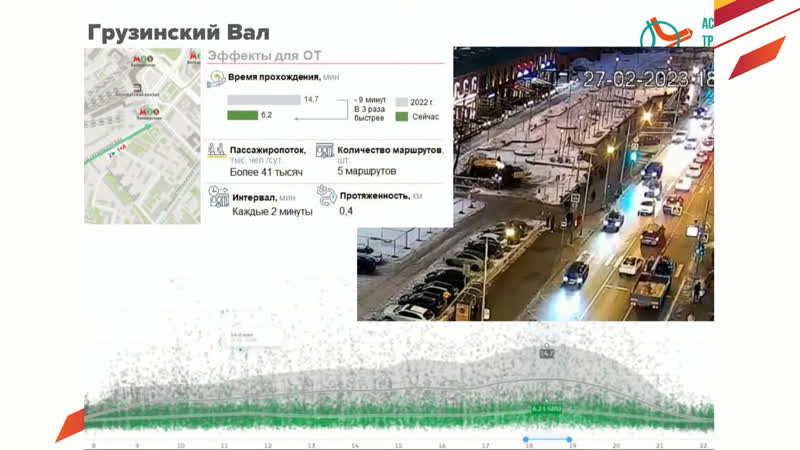 Дмитрий Грубый. Как ускорить общественный